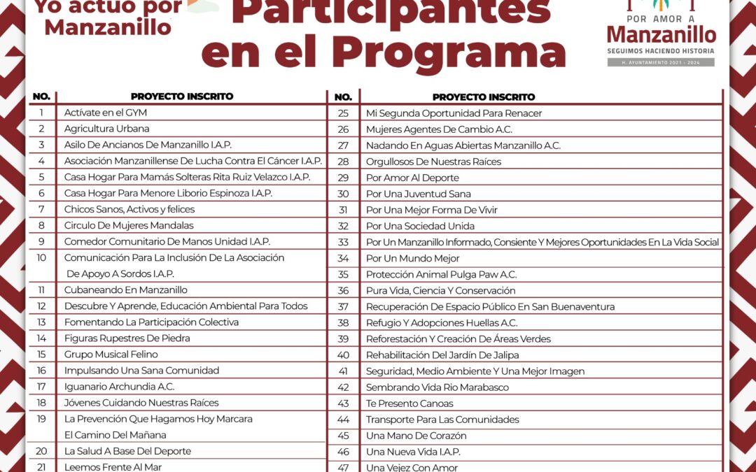 RECIBE AYUNTAMIENTO PORTEÑO 49 PROYECTOS PARA «YO ACTÚO POR MANZANILLO»