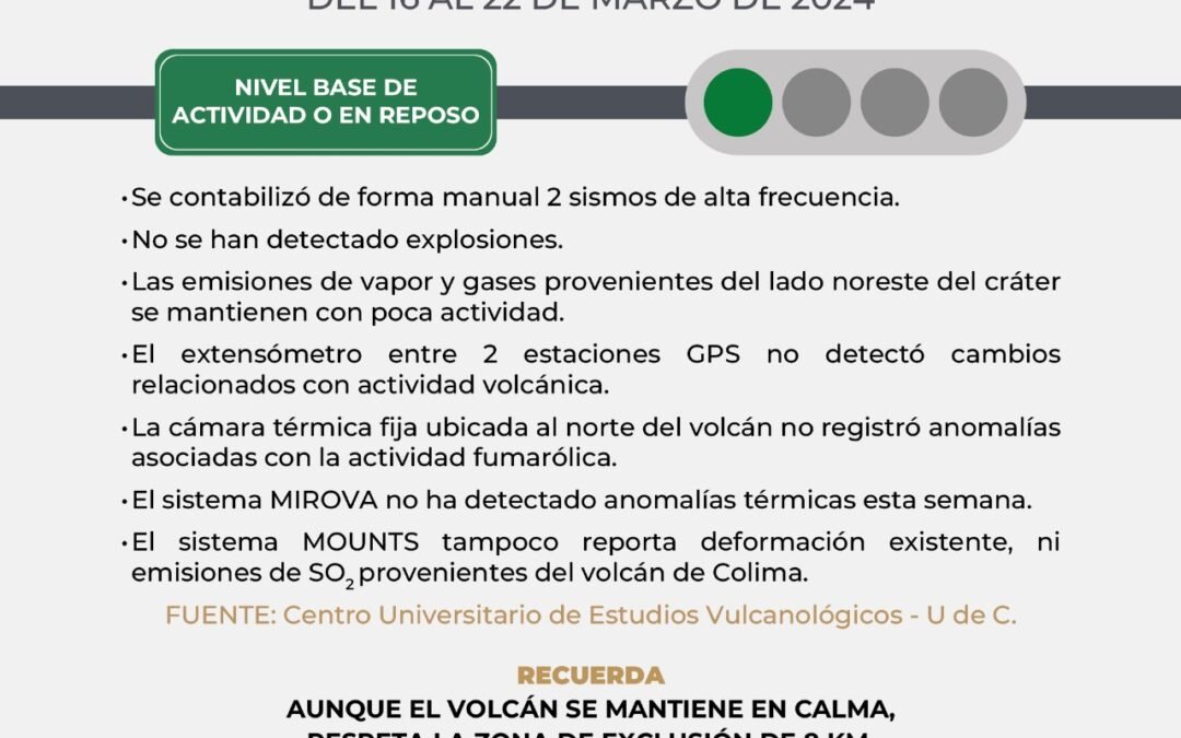 EN SEMÁFORO VERDE EL VOLCÁN DE COLIMA, PIDEN RESPETAR ZONA DE EXCLUSIÓN DE 8 KM