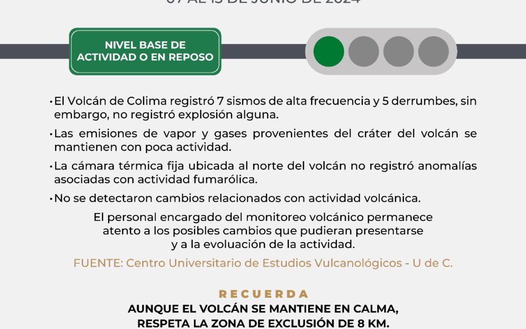 VOLCÁN DE COLIMA REGISTRÓ 7 SISMOS Y 5 DERRUMBES ESTA SEMANA