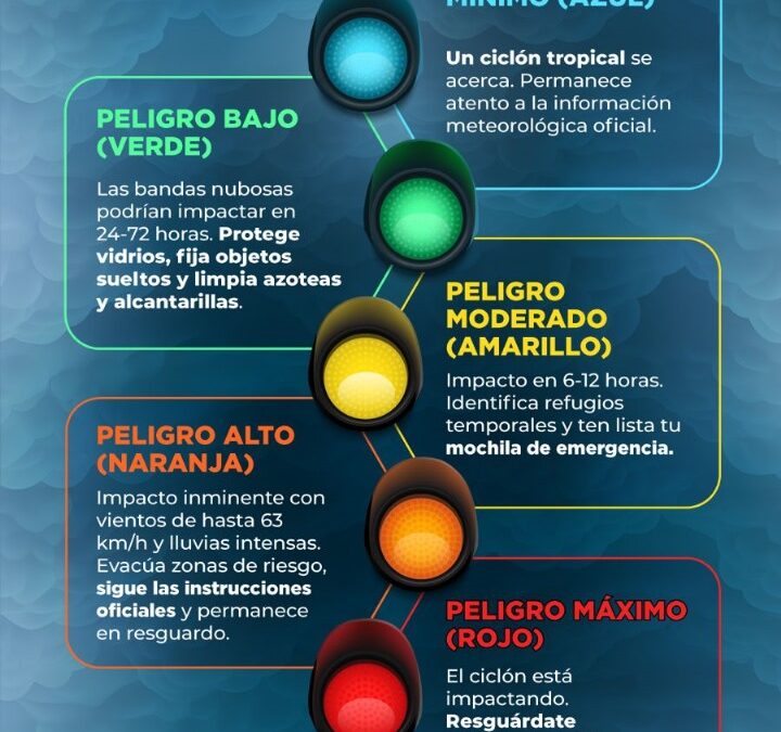 CANAL DE DIFUSIÓN DE BALTO NOTICIAS TE ALERTA EN CASO DE CICLÓN TROPICAL