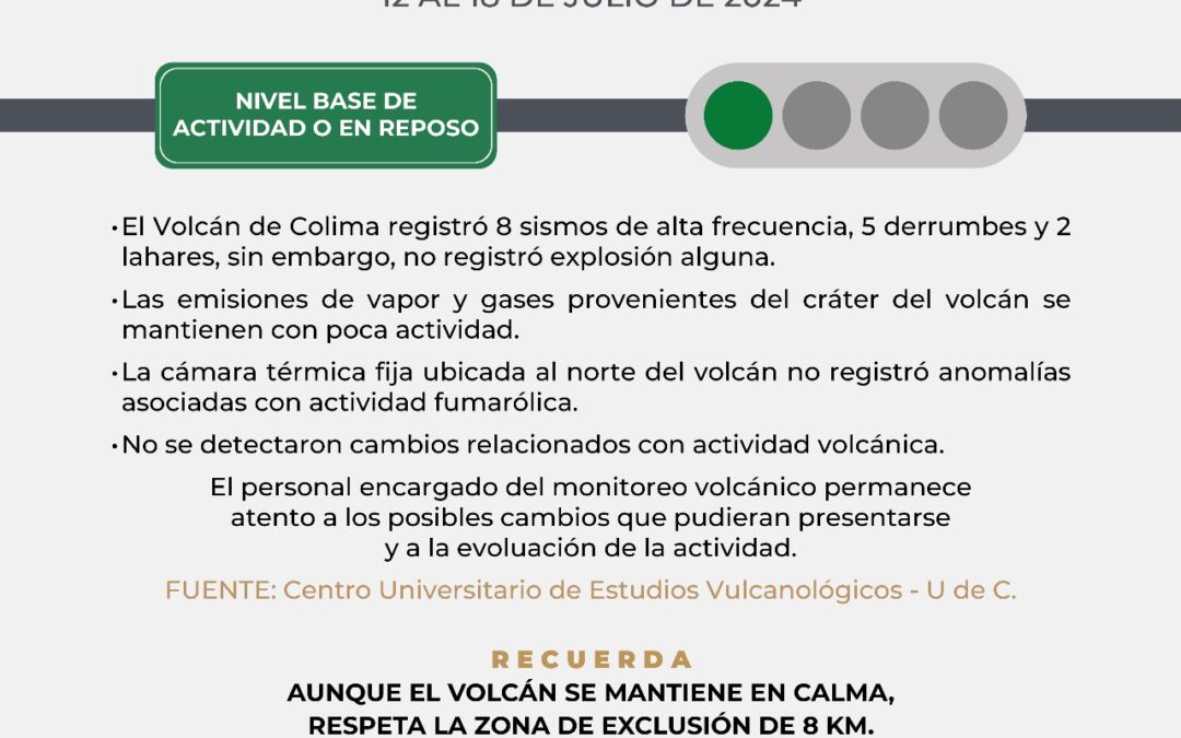 VOLCÁN DE COLIMA REGISTRÓ 8 SISMOS Y 5 DERRUMBES ESTA SEMANA