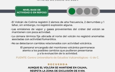 VOLCÁN DE COLIMA REGISTRÓ 2 SISMOS Y 2 DERRUMBES ESTA SEMANA; CONTINÚA EN CALMA