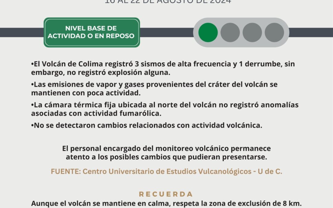 VOLCÁN DE COLIMA REGISTRÓ TRES SISMOS Y UN DERRUMBE LA ÚLTIMA SEMANA