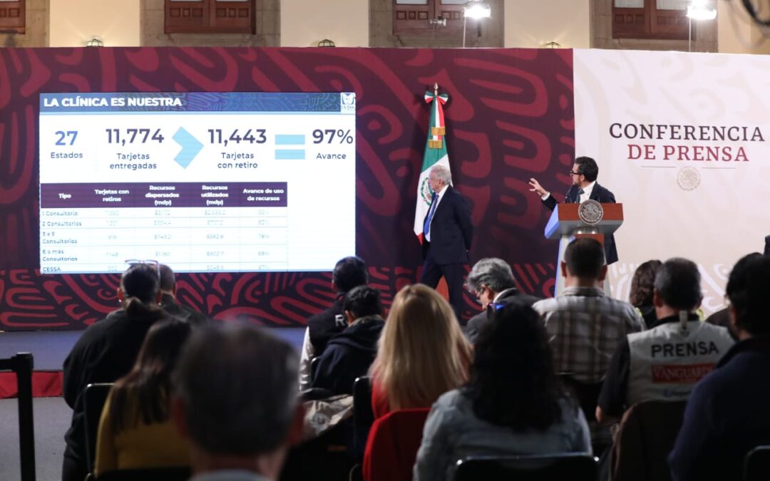 IMSS-BIENESTAR AUMENTA 42% EN MÉDICOS ESPECIALISTAS, YA SON 26 MIL