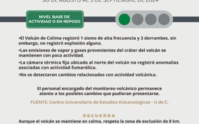 EN CALMA EL VOLCÁN DE COLIMA; REGISTRÓ UN SISMO Y TRES DERRUMBES LA SEMANA MÁS RECIENTE