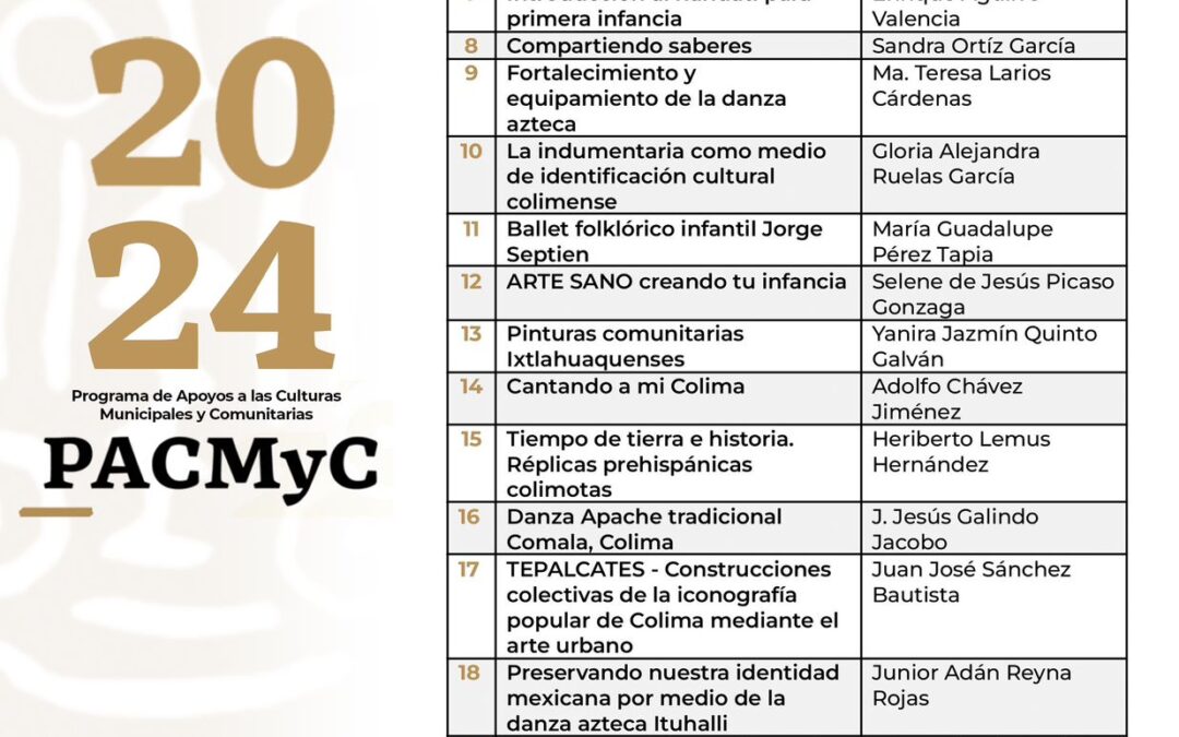 CULTURA COLIMA PUBLICÓ LOS RESULTADOS DE LA CONVOCATORIA PACMYC COLIMA 2024