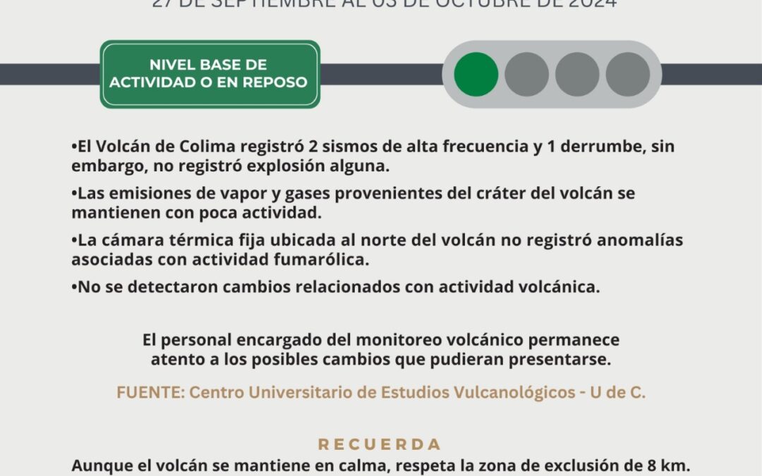 PERMANECE VOLCÁN DE COLIMA EN CALMA, MANTIENE SEMÁFORO VERDE