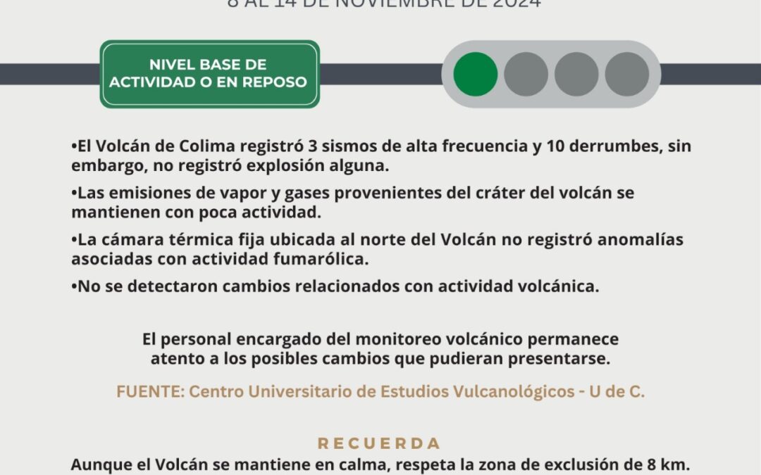 VOLCÁN DE COLIMA REGISTRÓ 3 SISMOS DE ALTA FRECUENCIA ESTA SEMANA; CONTINÚA EN SEMÁFORO VERDE