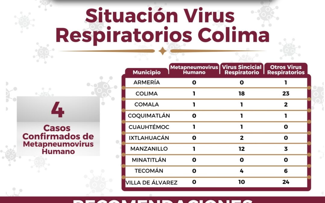 INFECCIÓN RESPIRATORIA POR METAPNEUMOVIRUS ES COMÚN EN INVIERNO, ACLARA SALUD COLIMA