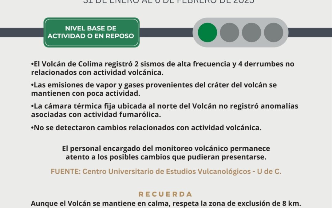 REGISTRÓ VOLCÁN DE COLIMA 2 SISMOS Y 4 DERRUMBES EN LA SEMANA, SE MANTIENE EN SEMÁFORO VERDE