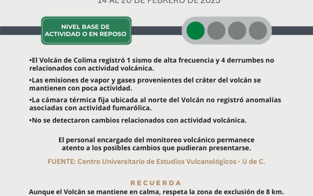 VOLCÁN DE COLIMA REGISTRÓ UN SISMO Y 4 DERRUMBES EN LA SEMANA; SIGUE EN ‘SEMÁFORO VERDE’