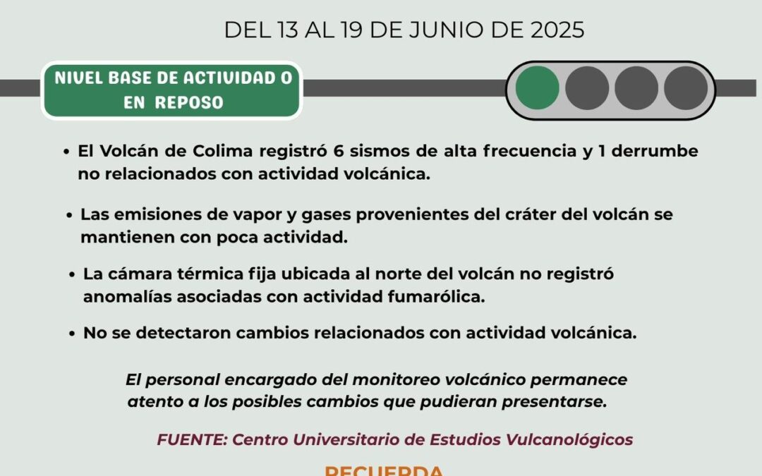 VOLCÁN DE COLIMA REGISTRÓ ESTA SEMANA 6 SISMOS Y UN DERRUMBE, PERO SIGUE EN CALMA