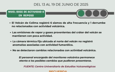 VOLCÁN DE COLIMA REGISTRÓ ESTA SEMANA 6 SISMOS Y UN DERRUMBE, PERO SIGUE EN CALMA