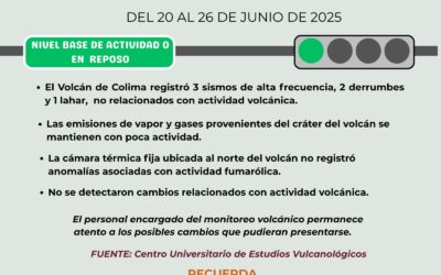VOLCÁN DE COLIMA REGISTRÓ TRES SISMOS, DOS DERRUMBES Y UN LAHAR ESTA SEMANA; SIGUE EN ‘SEMÁFORO VERDE’