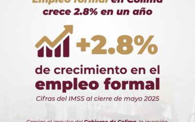 ESTADO DE COLIMA REGISTRA CRECIMIENTO DEL 2.8% EN EMPLEO FORMAL, POR ENCIMA DE LA MEDIA NACIONAL, REPORTA IMSS
