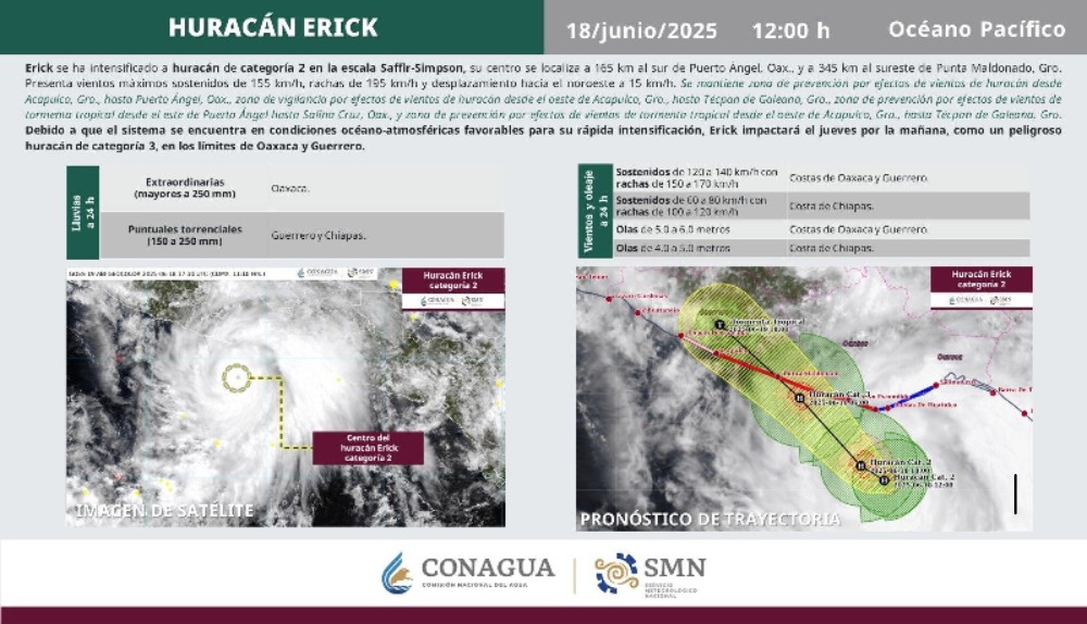 ‘ÉRICK’ YA ES HURACÁN CATEGORÍA 2 Y SE PREVÉ QUE ESTE JUEVES SE INTENSIFIQUE A NIVEL 3