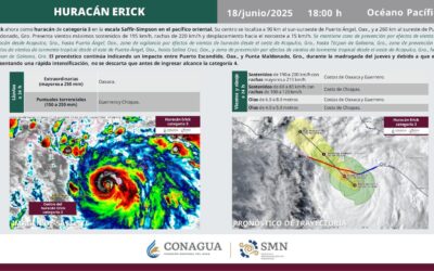 ‘ÉRICK’ SE INTENSIFICA A HURACÁN CATEGORÍA 3; POR EL MOMENTO NO REPRESENTA PELIGRO PARA COLIMA