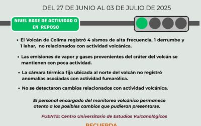 VOLCÁN DE COLIMA REGISTRÓ 4 SISMOS, UN DERRUMBE Y UN LAHAR ESTA SEMANA