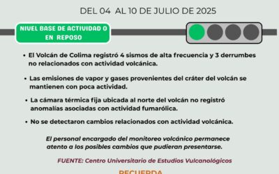VOLCÁN DE COLIMA REGISTRÓ 4 SISMOS Y 3 DERRUMBES; SIGUE EN ‘SEMÁFORO VERDE’