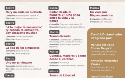 CULTURA COLIMA PRESENTA RESULTADOS DE LA CONVOCATORIA PARA LA MUESTRA ESTATAL DE ARTES ESCÉNICAS 2025