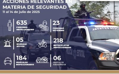 SSP REPORTA 23 DETENIDOS EN EL ESTADO DE COLIMA DURANTE OPERATIVOS DEL FIN DE SEMANA