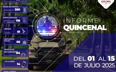 SE DETUVO A 116 PERSONAS POR DIVERSOS DELITOS EN LA PRIMERA QUINCENA DE JULIO: SSP COLIMA