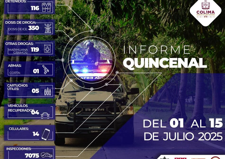 SE DETUVO A 116 PERSONAS POR DIVERSOS DELITOS EN LA PRIMERA QUINCENA DE JULIO: SSP COLIMA