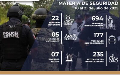 SSP COLIMA DETIENE A 22 PERSONAS EN OPERATIVOS DE SEGURIDAD DURANTE EL FIN DE SEMANA