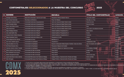 BACHILLERES DE LA UDEC DESTACAN NUEVAMENTE EN EL CONCURSO NACIONAL ANUIES EN CORTO