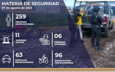 SSP COLIMA DETIENE A 6 PERSONAS POR DIVERSOS DELITOS, EN OPERATIVOS COORDINADOS