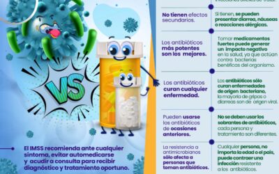 REFUERZA IMSS COLIMA ACCIONES PARA PREVENIR LA RESISTENCIA A LOS ANTIMICROBIANOS