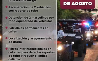 2 VEHÍCULOS RECUPERADOS Y 54 PERSONAS DETENIDAS: RESULTADOS DE LA ÚLTIMA SEMANA DE LA DIRECCIÓN DE SEGURIDAD PÚBLICA DE MANZANILLO