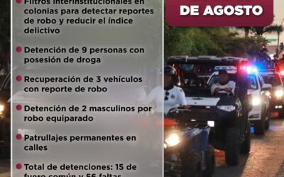 3 VEHÍCULOS RECUPERADOS Y 71 PERSONAS DETENIDAS: RESULTADOS DE LA ÚLTIMA SEMANA DE LA DIRECCIÓN DE SEGURIDAD PÚBLICA DE MANZANILLO