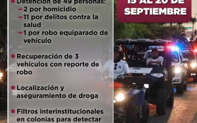 RESULTADOS DE SEGURIDAD PÚBLICA MANZANILLO: 49 PERSONAS DETENIDAS, 2 DE ELLAS POR HOMICIDIO