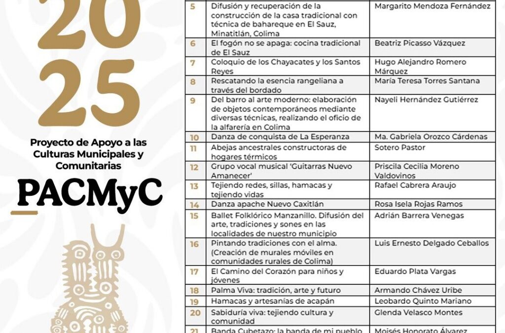 CULTURA COLIMA PUBLICÓ RESULTADOS DEL PACMYC 2025, HABRÁ CASI 1.3 MDP PARA PROYECTOS ESTATALES