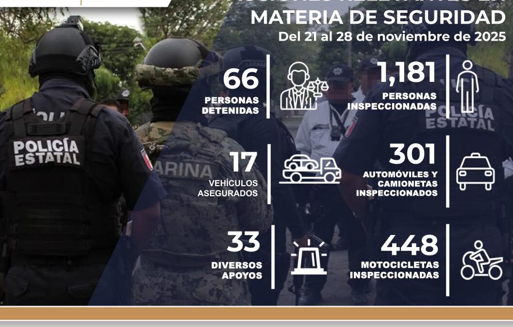 SSP REPORTA 66 DETENCIONES EN HECHOS DIVERSOS, CON LA ‘OPERACIÓN COLIMAN’