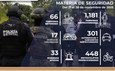 SSP REPORTA 66 DETENCIONES EN HECHOS DIVERSOS, CON LA ‘OPERACIÓN COLIMAN’
