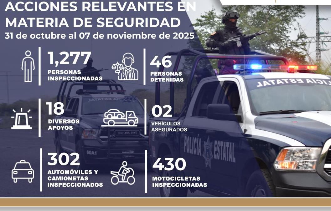 DETIENE POILICÍA ESTATAL PREVENTIVA A 46 PERSONAS ESTA SEMANA