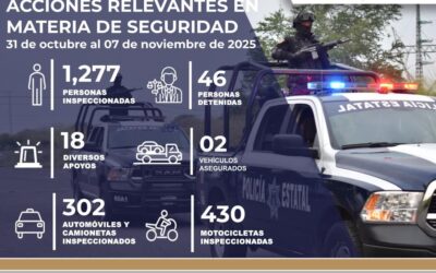 DETIENE POILICÍA ESTATAL PREVENTIVA A 46 PERSONAS ESTA SEMANA