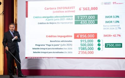 INFONAVIT PRESENTA AVANCES DEL PROGRAMA VIVIENDA PARA EL BIENESTAR