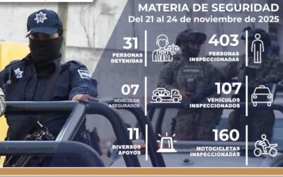 REPORTA POLICÍA ESTATAL DETENCIÓN DE 31 PERSONAS DURANTE EL FIN DE SEMANA