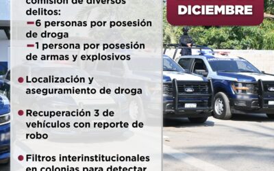 REPORTE SEMANAL DE SEGURIDAD PÚBLICA MANZANILLO DETENCIONES POR POSESIÓN DE DROGA Y ASEGURAMIENTO DE ARMAS