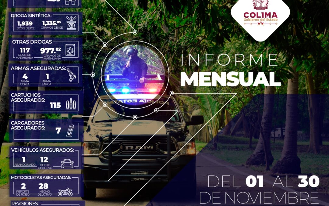 REPORTA SSP 239 DETENIDOS DURANTE NOVIEMBRE