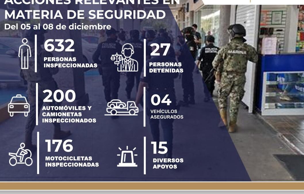 REPORTA SSP DETENCIÓN DE 27 PERSONAS CON LA ‘OPERACIÓN COLIMAN’ DURANTE EL FIN DE SEMANA