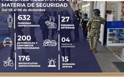 REPORTA SSP DETENCIÓN DE 27 PERSONAS CON LA ‘OPERACIÓN COLIMAN’ DURANTE EL FIN DE SEMANA