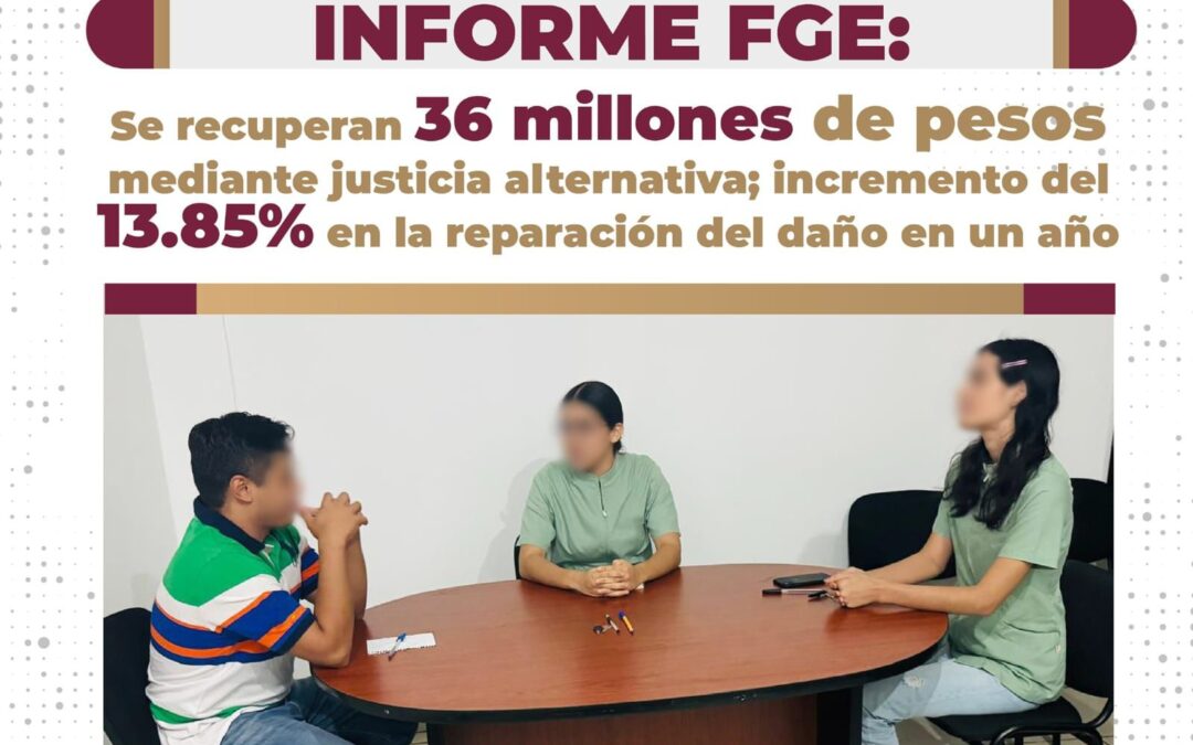 RECUPERA FGE 36 MILLONES DE PESOS MEDIANTE JUSTICIA ALTERNATIVA; INCREMENTÓ 13.85% LA REPARACIÓN DEL DAÑO EN UN AÑO