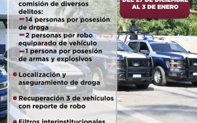 ASEGURAMIENTO DE ARMAS Y 14 PERSONAS DETENIDAS POR POSESIÓN DE DROGA: RESULTADOS SEMANALES DE SEGURIDAD PÚBLICA DE MANZANILLO