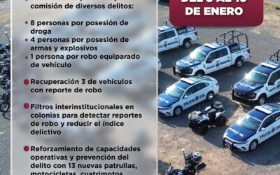 PRESENTA SEGURIDAD PÚBLICA MANZANILLO RESULTADOS SEMANALES, DETENCIONES Y ASEGURAMIENTOS DE ARMAS