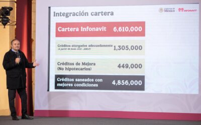 INFONAVIT HA CONTRATADO MÁS DE 319 MIL VIVIENDAS PARA EL BIENESTAR Y ENTREGADO 4 MIL 700