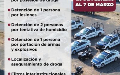 DETENCIONES POR ARMAS Y TENTATIVA DE HOMICIDIO: RESULTADOS SEMANALES DE LA POLICÍA DE MANZANILLO